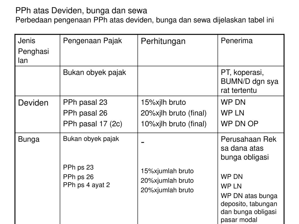 Contoh Soal Pph Pasal Ayat Atas Sewa Contoh Soal Terbaru